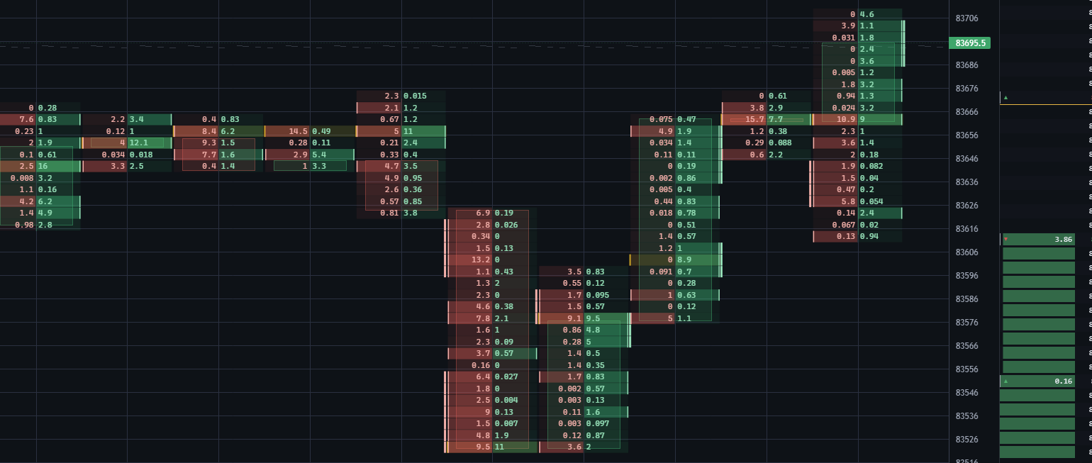 Bid × Ask footprint crop from the production workspace